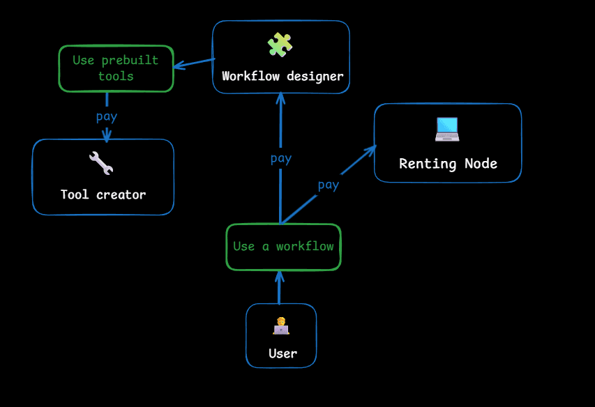 AgentHive UI example